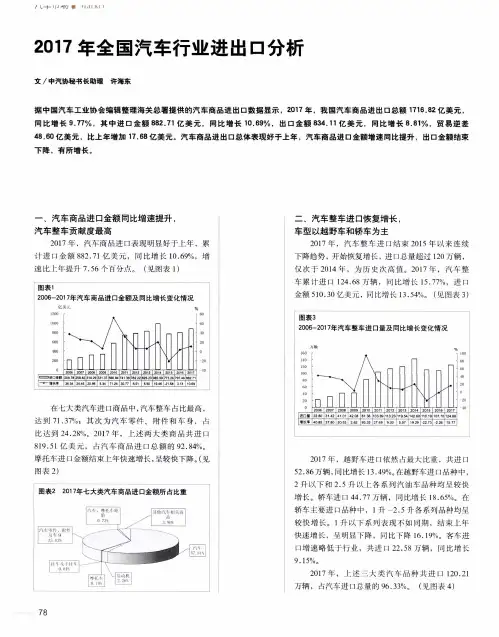 2017年全国汽车行业进出口分析
