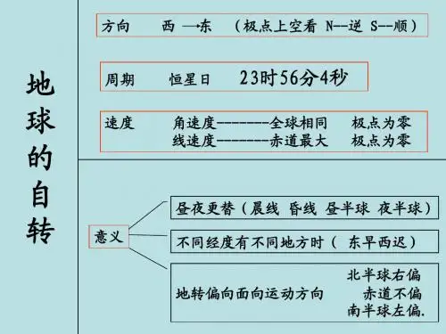 陈仓高中地理必修一1[1].3-2 地球的运动----地球自传产生的地理意义之晨昏线的判读和地转偏向力 课件1