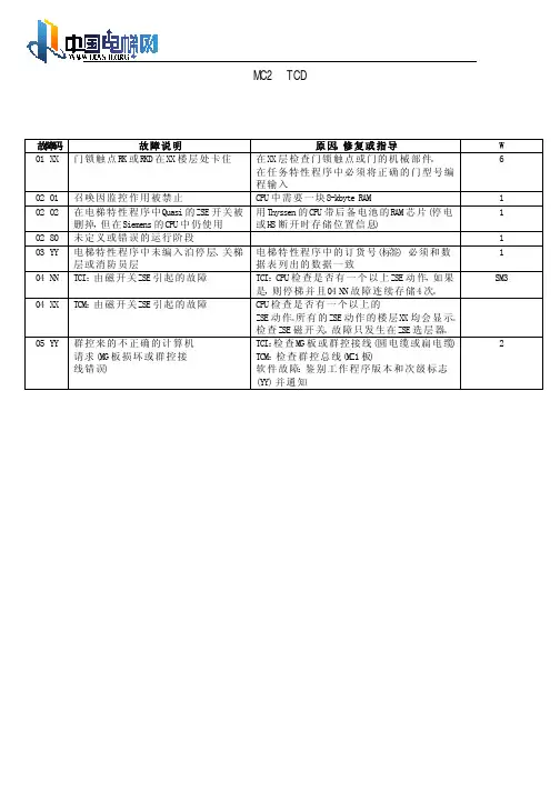 蒂森MC2故障代码