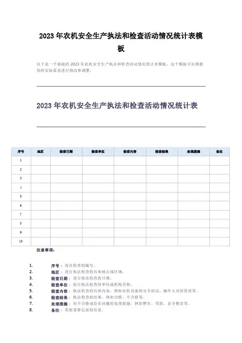 2023年农机安全生产执法和检查活动情况统计表