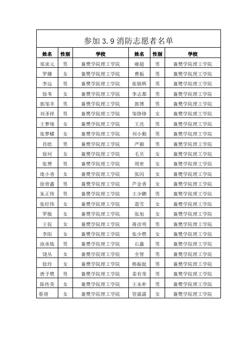 参加3.9消防志愿者名单