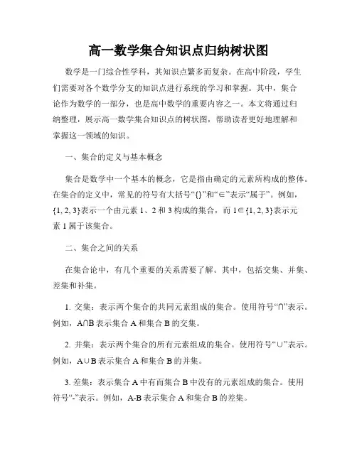 高一数学集合知识点归纳树状图