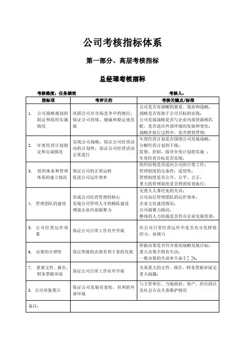 公司考核指标体系