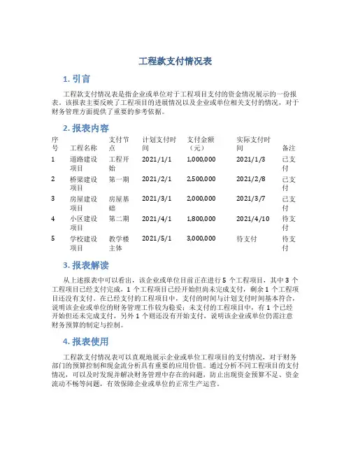 工程款支付情况表