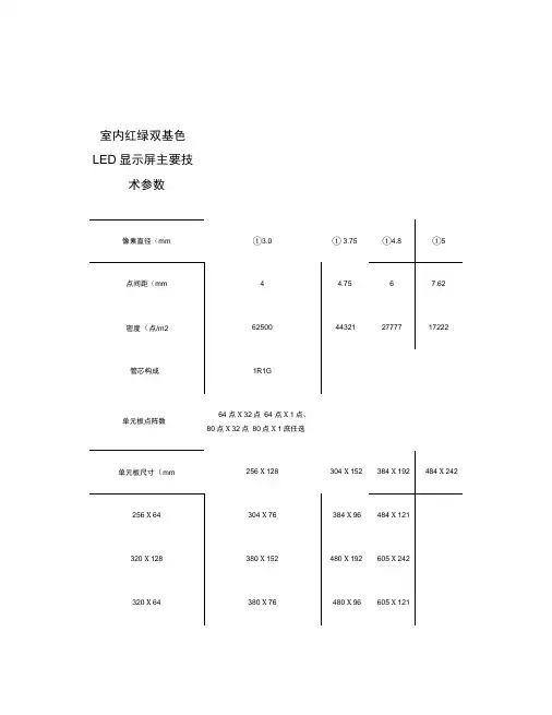 室内外LED电子显示屏参数(精)