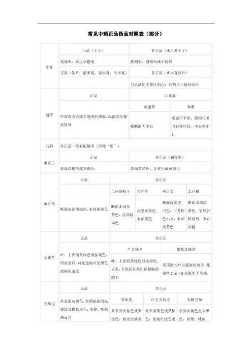 常见中药正品伪品对照11