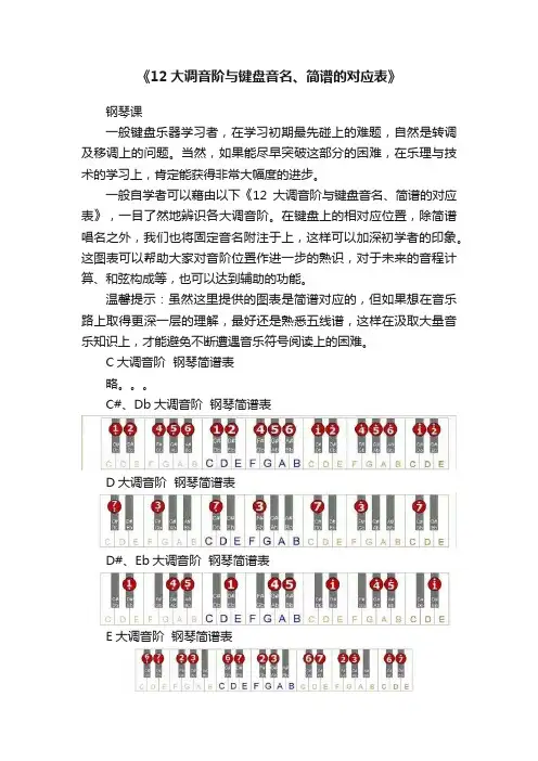 《12大调音阶与键盘音名、简谱的对应表》