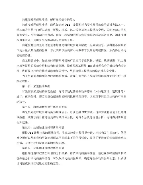 加速度时程傅里叶谱