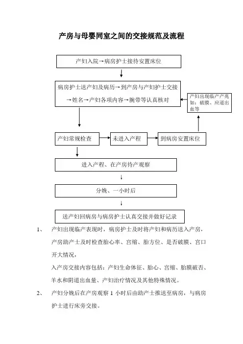 产房与母婴同室之间的交接规范及流程