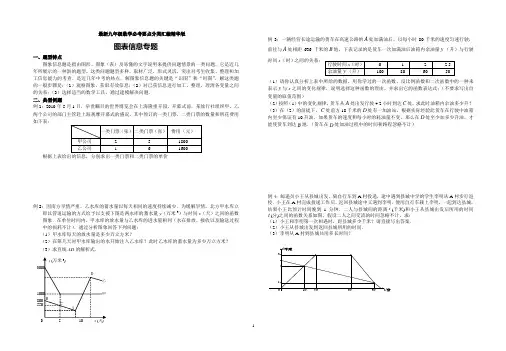 最新九年级数学必考要点分类汇编精华版 专题复习——图表信息