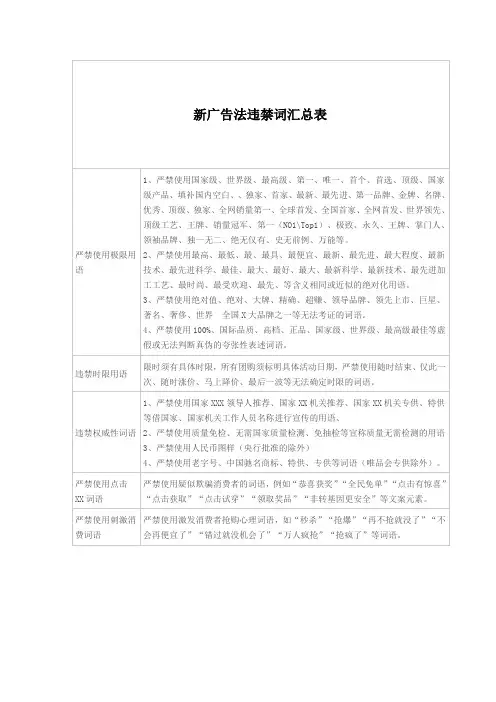 新广告法违禁词汇总表