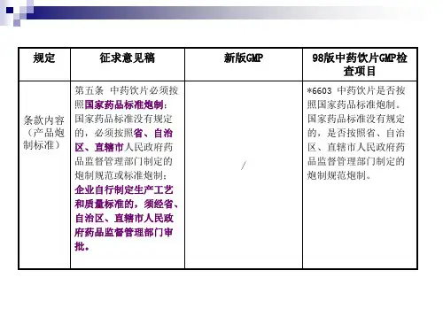 新版GMP中药饮片附录征求意见稿与新版GMP的比较幻灯片
