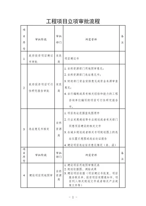 工程项目立项审批流程
