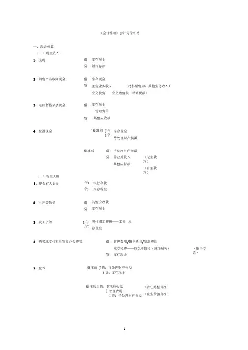 完整word版,会计分录汇总大全