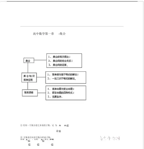 高中数学笔记总结【高一至高三_很全】.doc