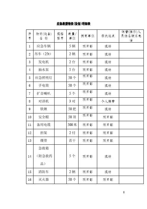 应急救援物资(设备)明细表