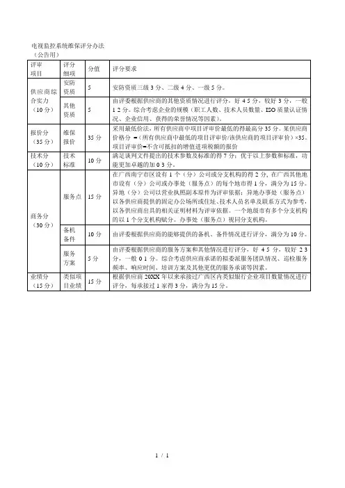 电视监控系统维保评分办法
