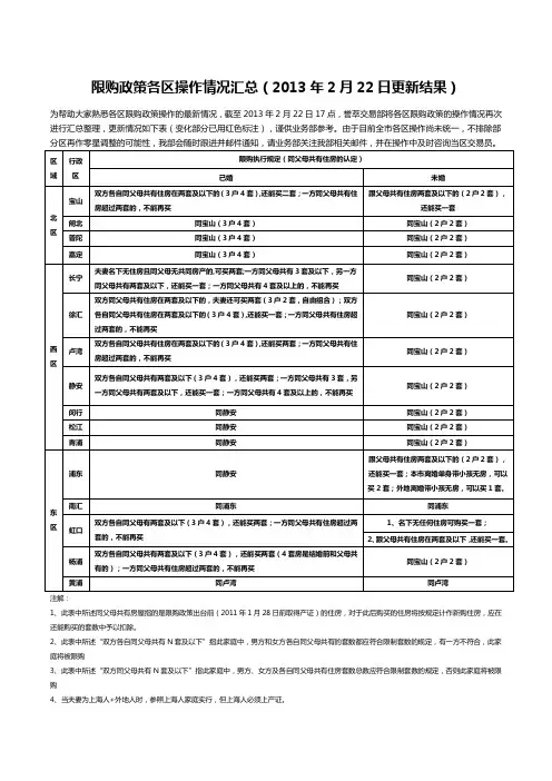 2013年2月20日上海最新限购政策