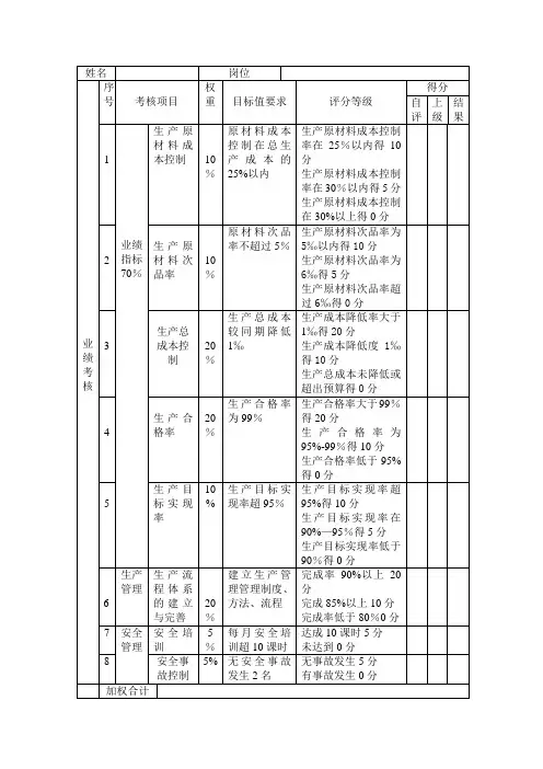 生产部经理绩效考核表