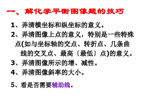 高中化学2.3化学平衡图像优秀课件