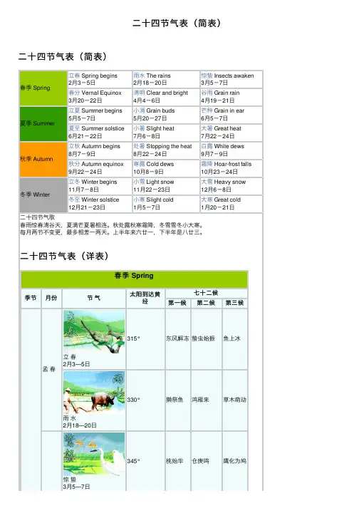 二十四节气表（简表）