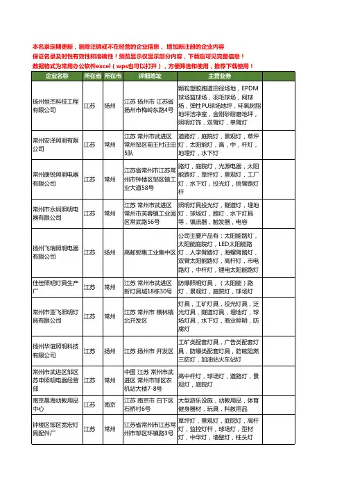 新版江苏省球场灯工商企业公司商家名录名单联系方式大全33家