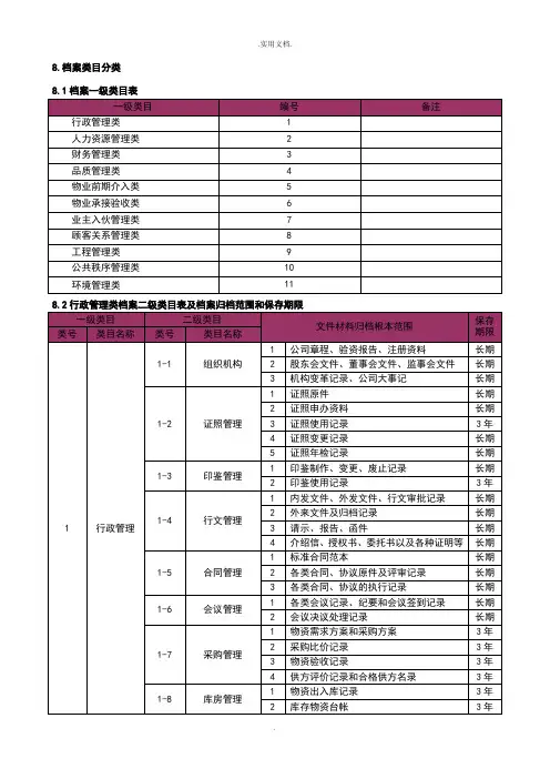 物业公司档案管理分类表模板