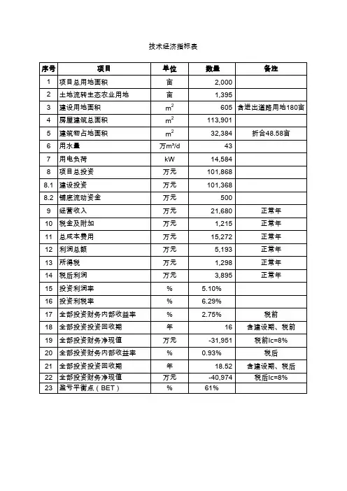 项目投资及财务估算表(有公式)