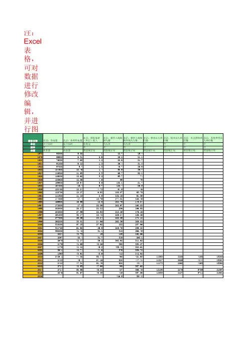 国家统计局：主要经济指标：省及直辖市：北京(1978年至2016年)