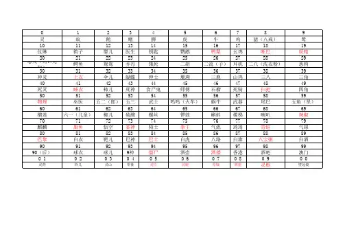 110谐音数字桩