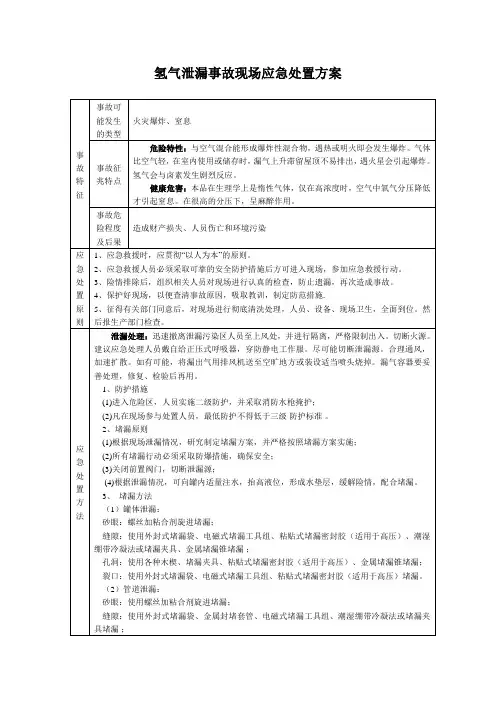 氢气泄漏事故现场应急处置方案