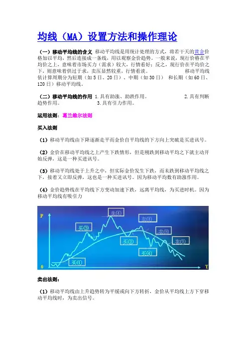 均线(MA)设置方法和操作理论