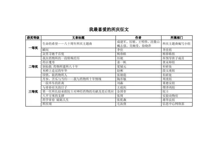 我最喜爱的所庆征文 - 中国科学院上海药物研究所