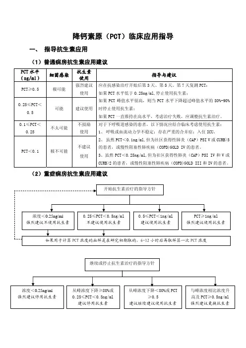PCT临床应用指导