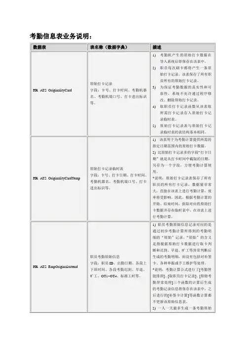 考勤信息表业务说明