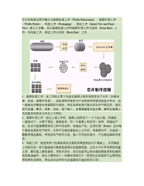 半导体IC的制做工艺图解(精)