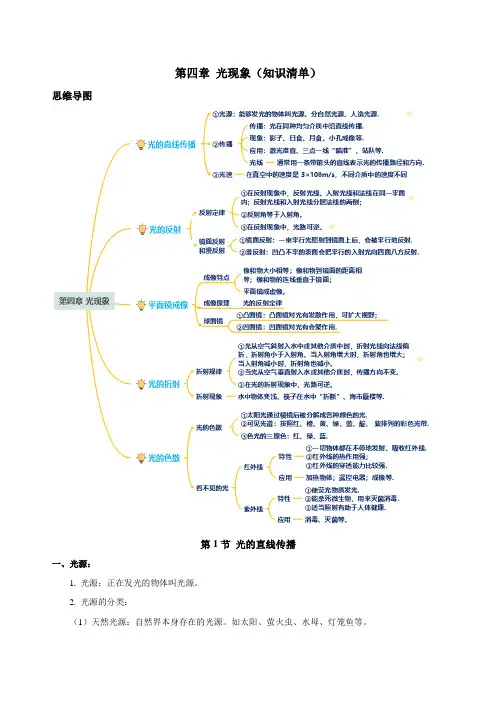 第四章光现象(知识清单)八年级物理上册(人教版)(教师版)
