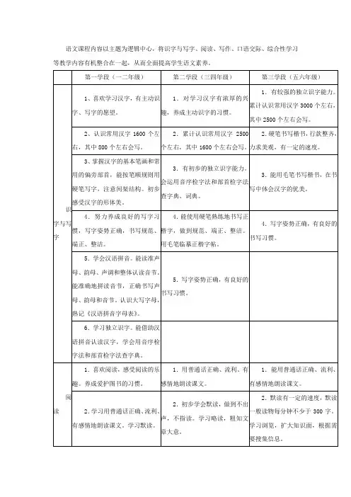 小学语文学段的分段目标