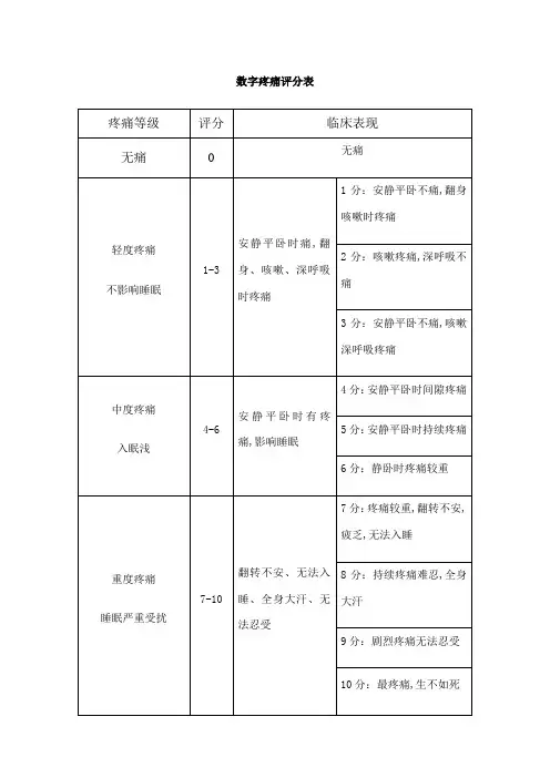 数字疼痛评分表