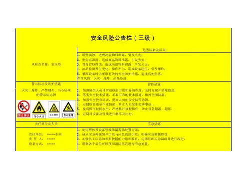 常减压安全风险公告栏三级