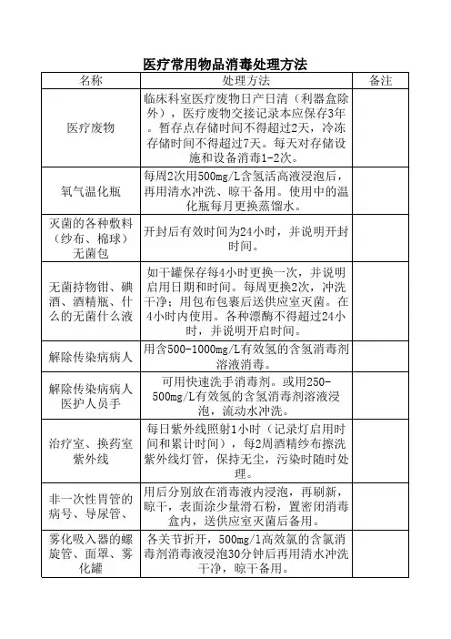 医疗常用物品消毒处理方法