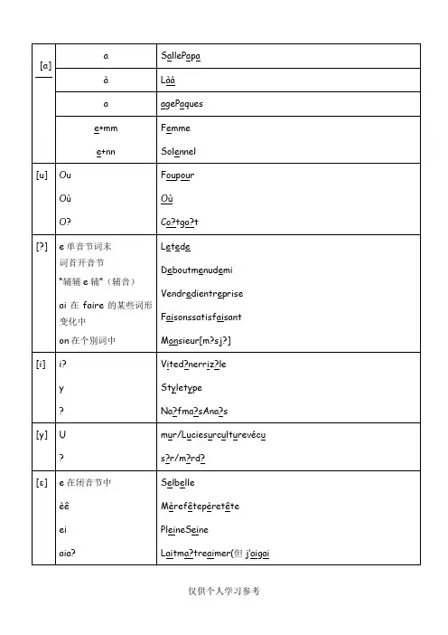 法语发音规则汇总版