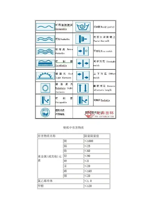 常见的墙纸标识说明