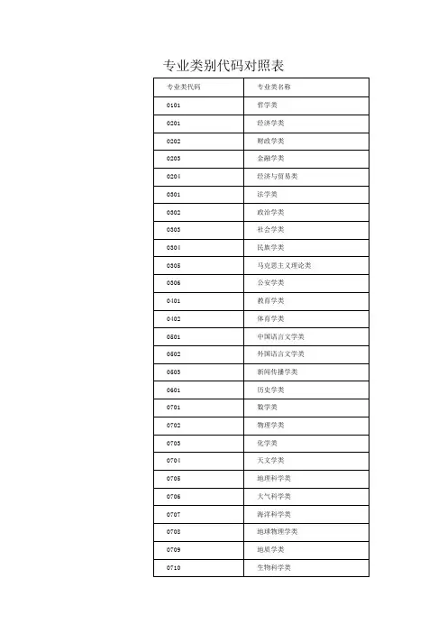 专业类别代码对照表