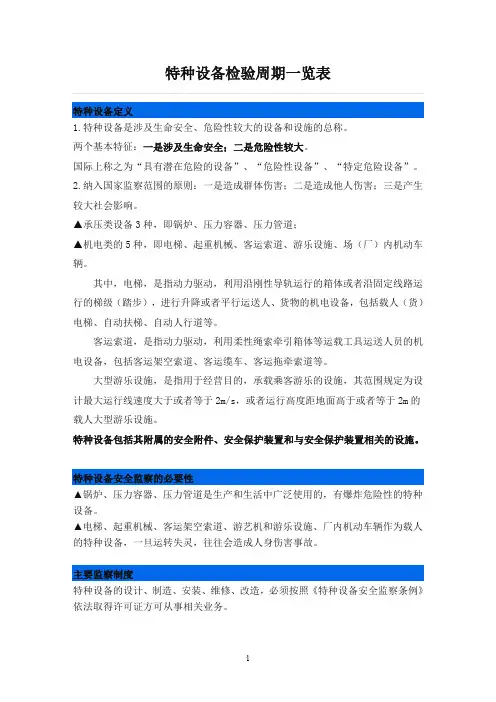 特种设备检验周期一览表
