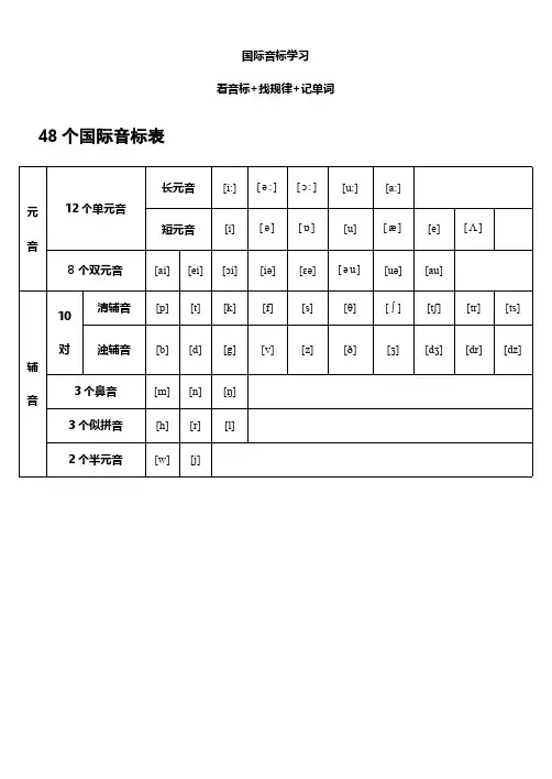 48个国际音标学习 看音标+找规律+记单词(含发音规则,分类单词和句子))