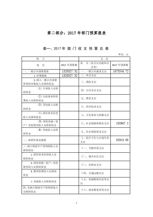 第二部分2017年部门预算报表