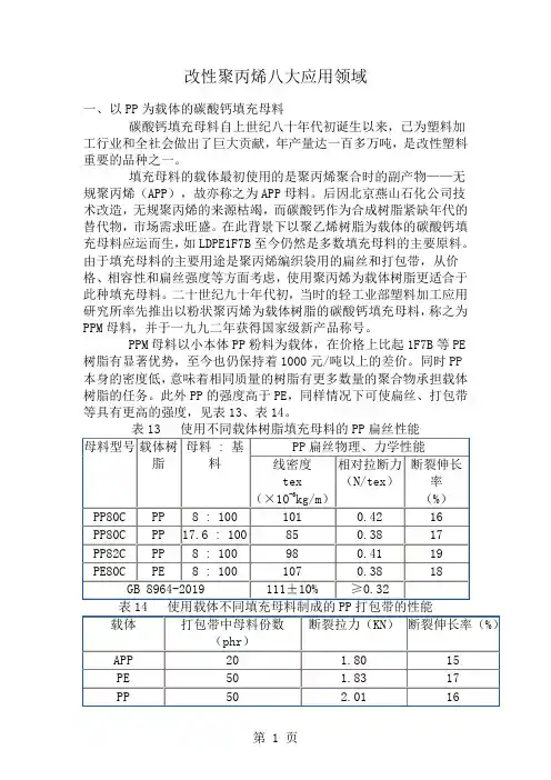 改性聚丙烯八大应用领域