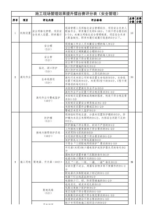 安全管理评分表