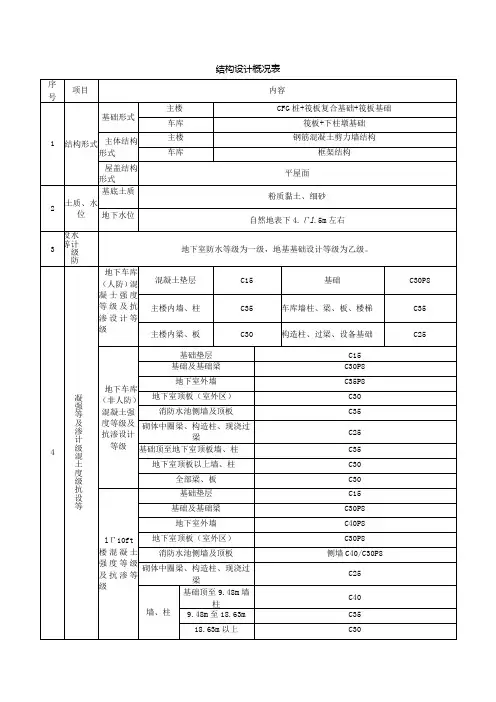 结构设计概况表